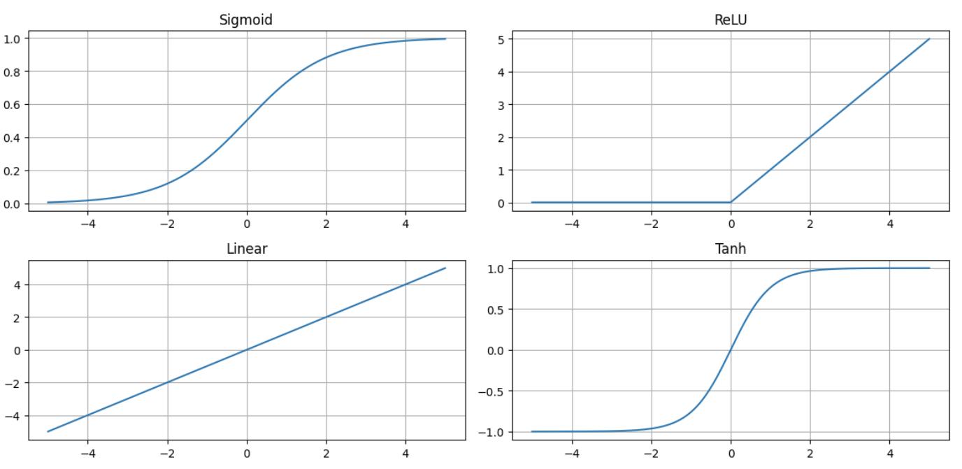 activation functions