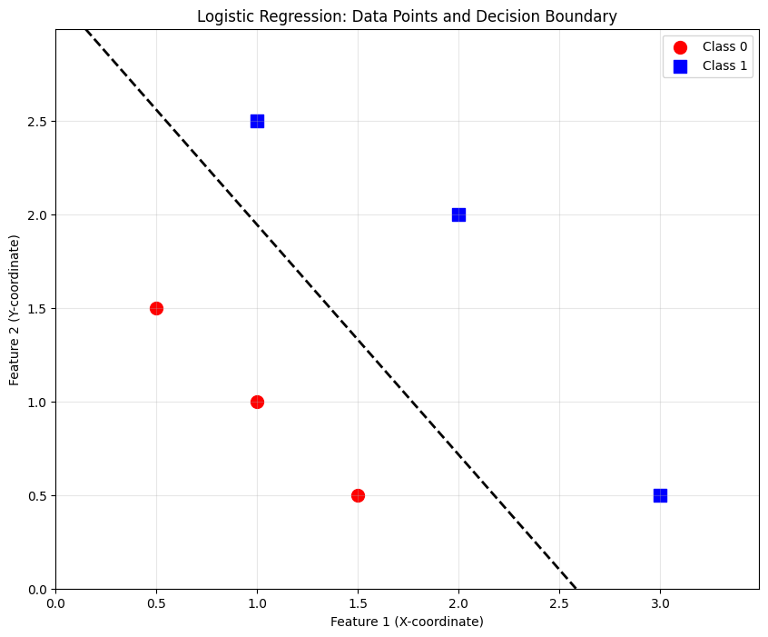 regressió logística