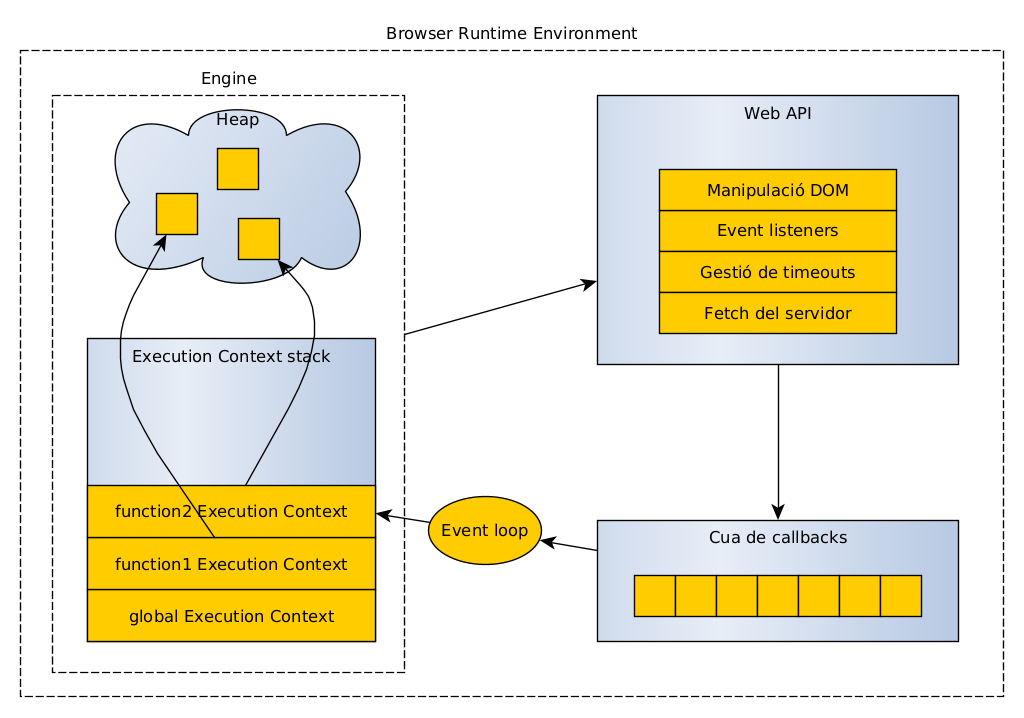 Browser Runtime Environment