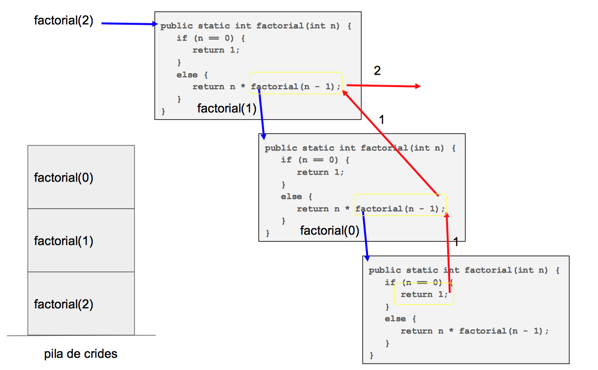 codi del factorial